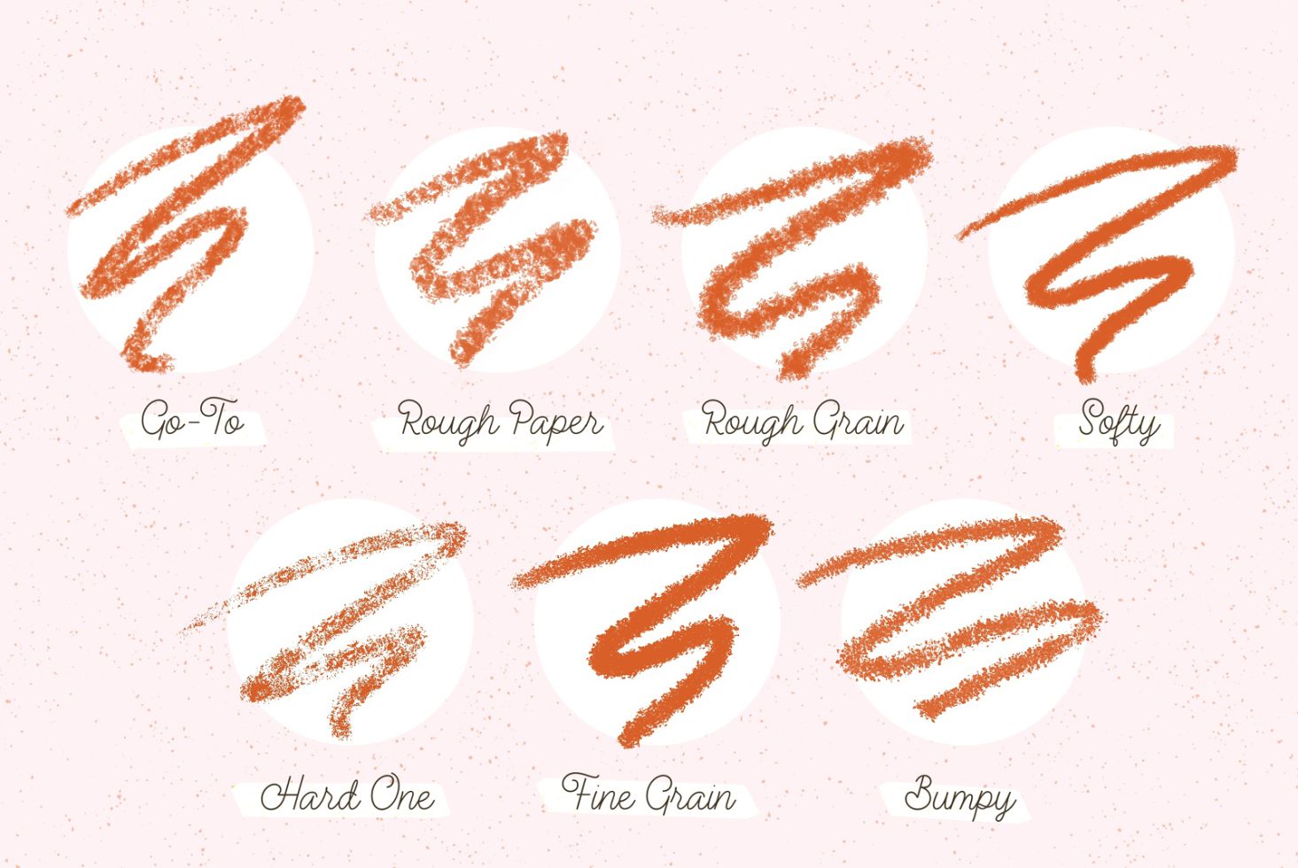 Brush stroke samples in various textures like Go-To, Rough Paper, Rough Grain, Softly showcased on a dotted pink background, ideal for Graphics and Templates.